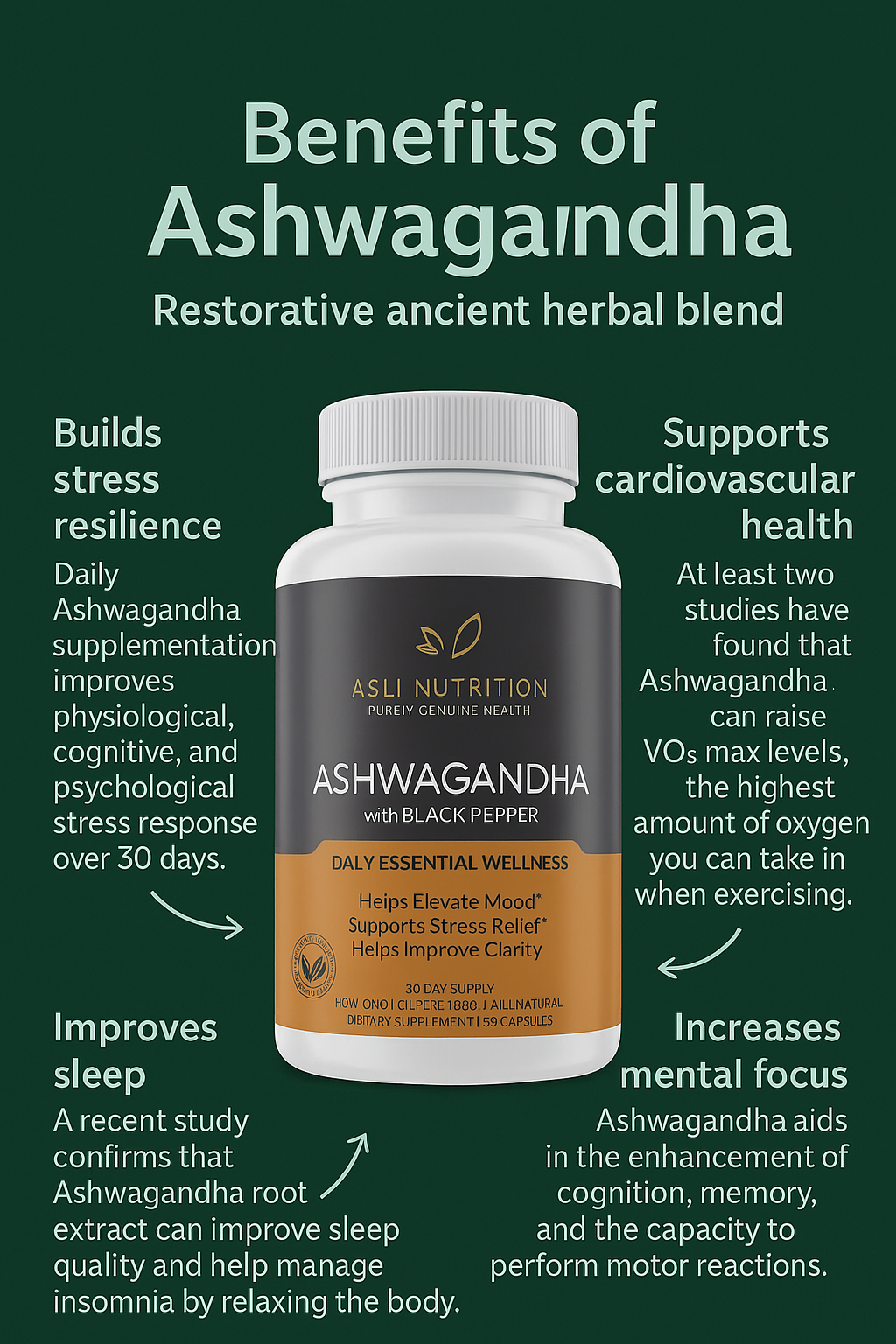 Ashwagandha with Black Pepper